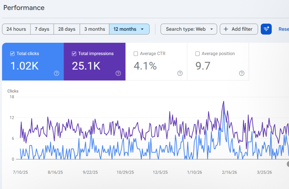 seo result